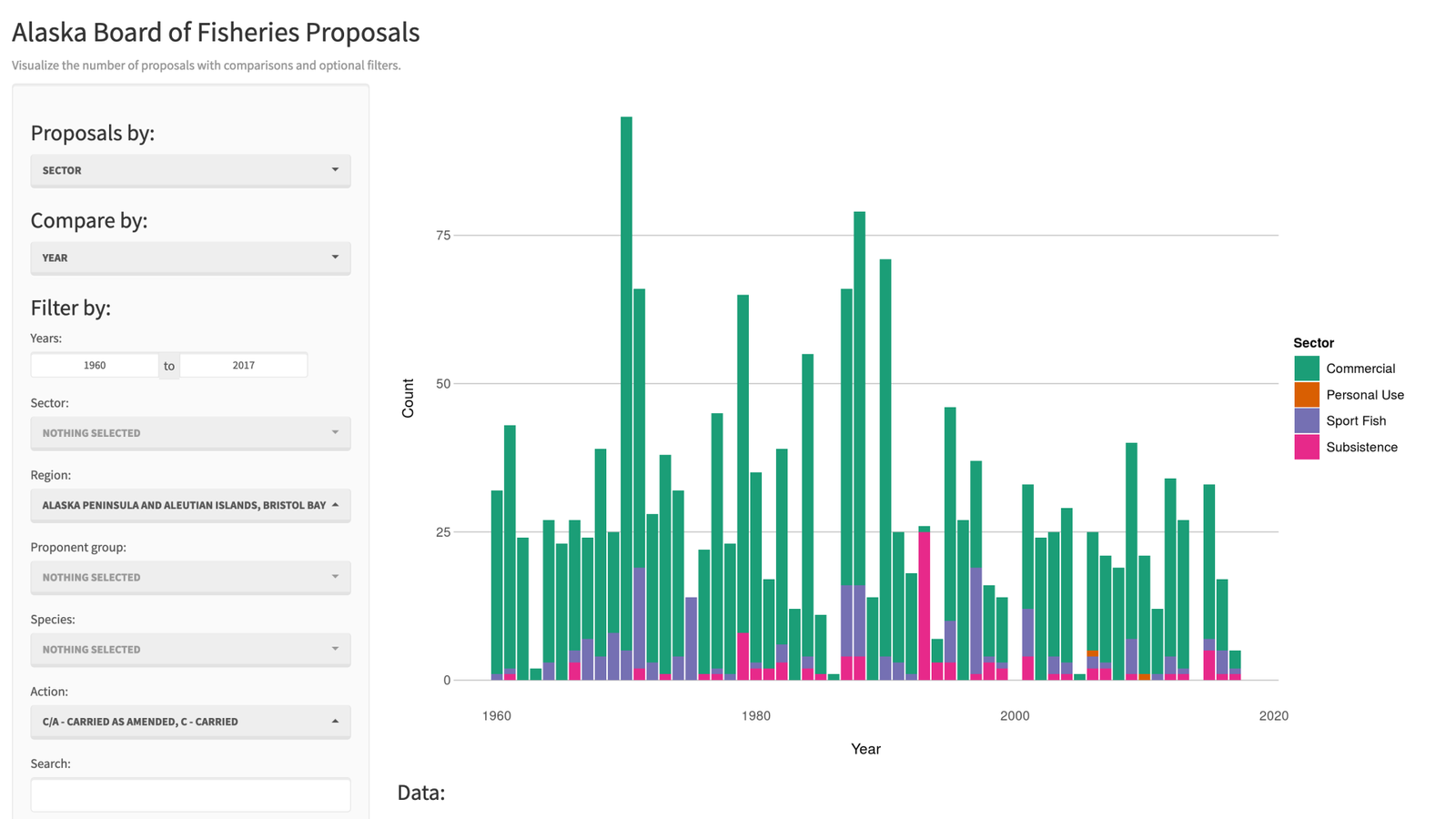 Datavisualisation intéractive